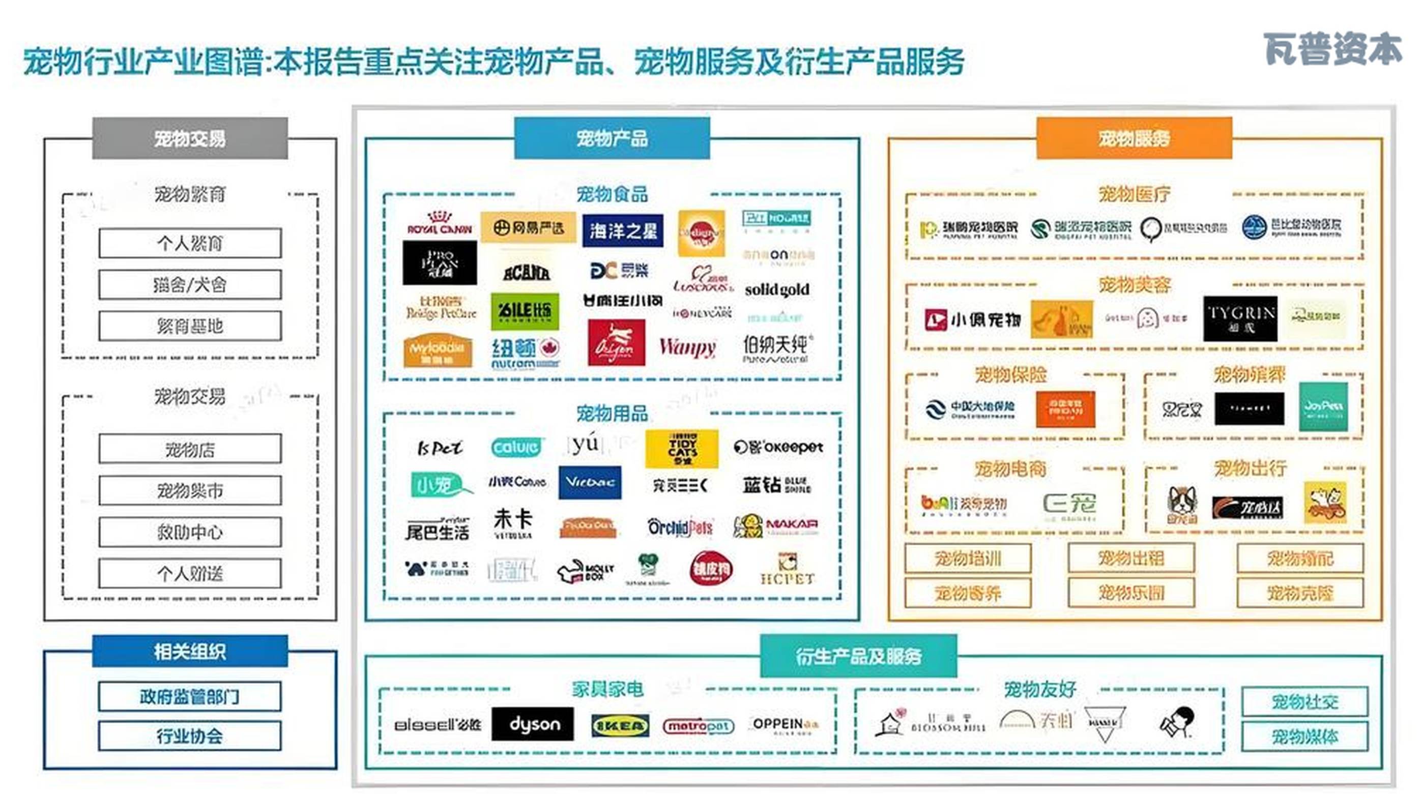瓦普資本戰略投資Animonda，開啟中國寵物食品電商新篇章